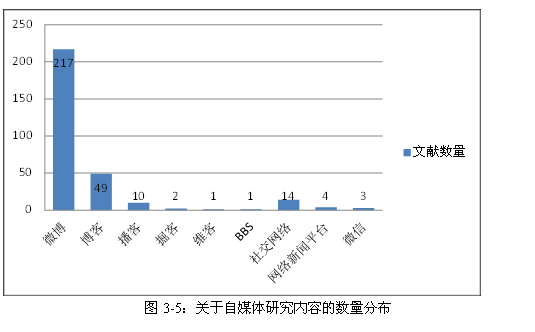 熊猫体育app：从“插足式消息”讲起：自媒体观点的演变(图2)