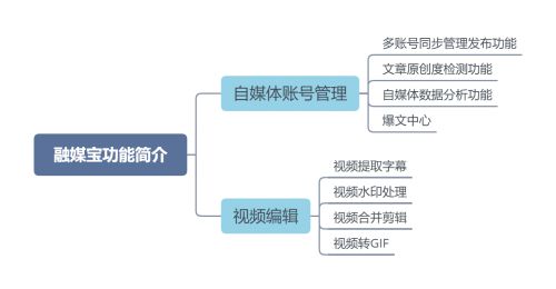 自媒体是指什么劳动一局部能做自媒体吗？(图3)