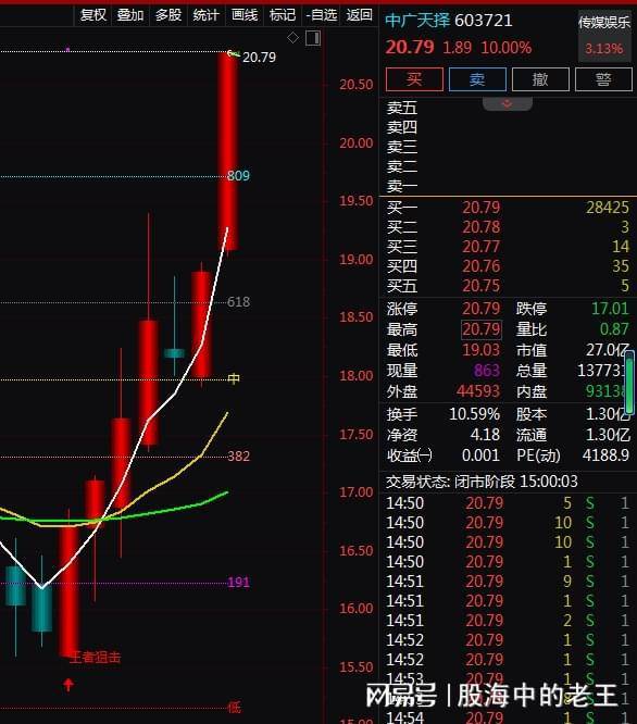 影视传媒+数据确权+职业熏陶+超清视频7天涨3142%！又有时机吗(图1)