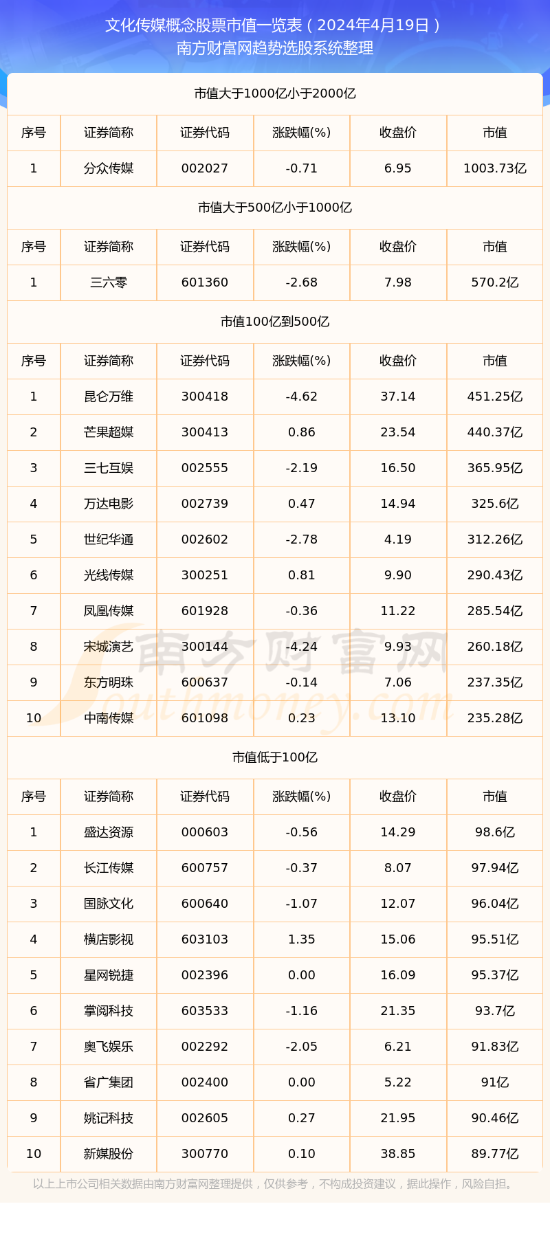 文明传媒观点股票市值高的个股有哪些（2024年4月19日）(图1)