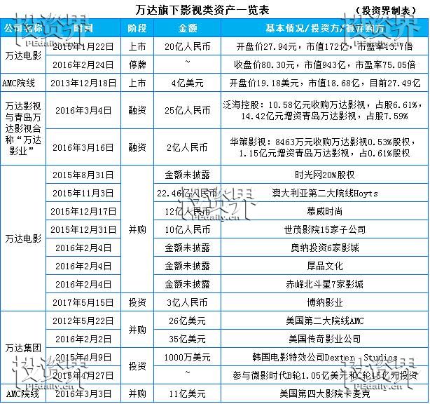 万达影戏拟收购万达影视传媒100%股权揭秘王健林影视帝邦全家产链疆土(图2)