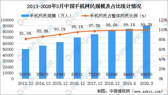 熊猫体育官网：2020年自媒体行业物业链图谱上中下逛深度剖判(图3)