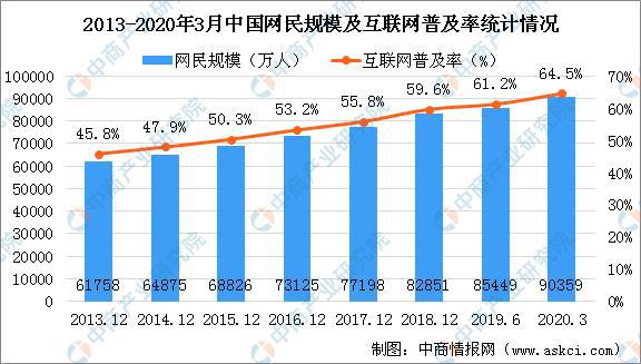 熊猫体育官网：2020年自媒体行业物业链图谱上中下逛深度剖判(图2)