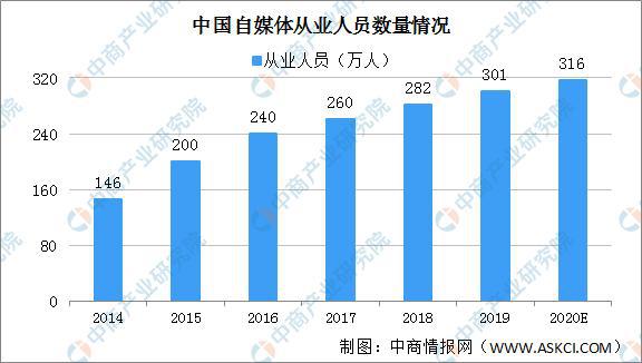 熊猫体育官网：2020年自媒体行业物业链图谱上中下逛深度剖判(图4)