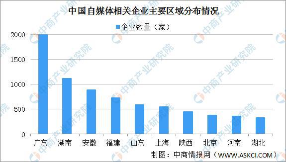 熊猫体育官网：2020年自媒体行业物业链图谱上中下逛深度剖判(图6)