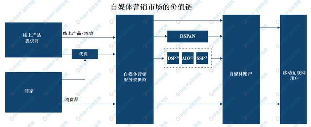 熊猫体育官网：2020年自媒体行业物业链图谱上中下逛深度剖判(图8)