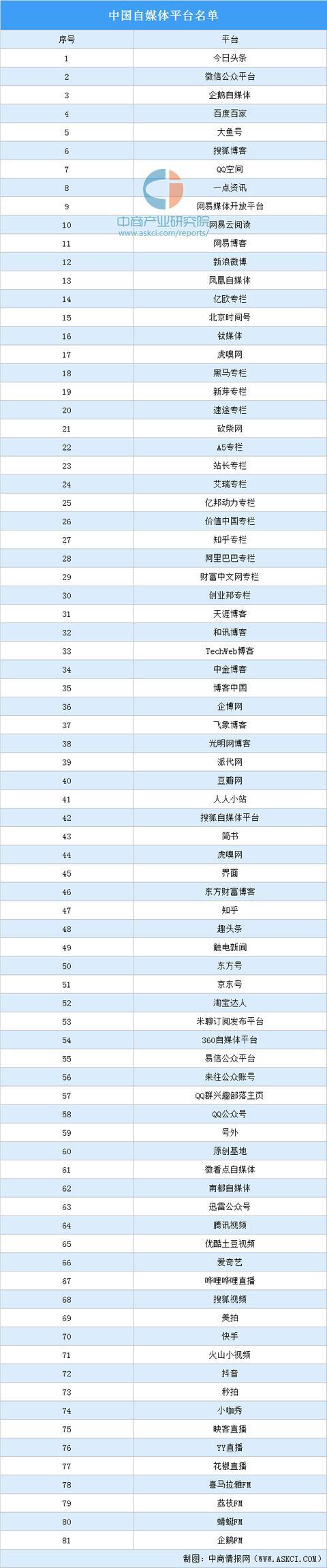 熊猫体育官网：2020年自媒体行业物业链图谱上中下逛深度剖判(图10)