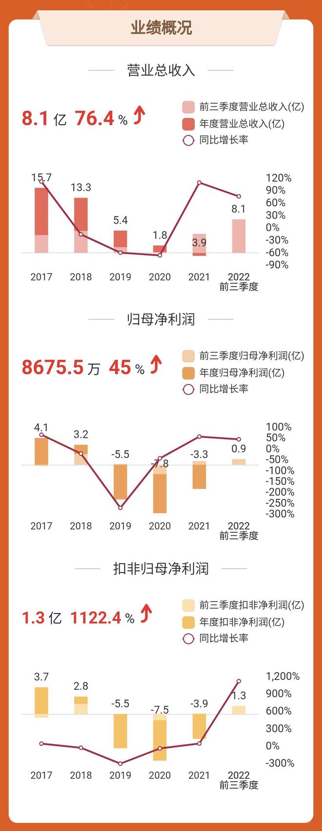 后疫情时间 延续看好大消费 这家影视传媒龙头净利润伸长了1122%(图5)